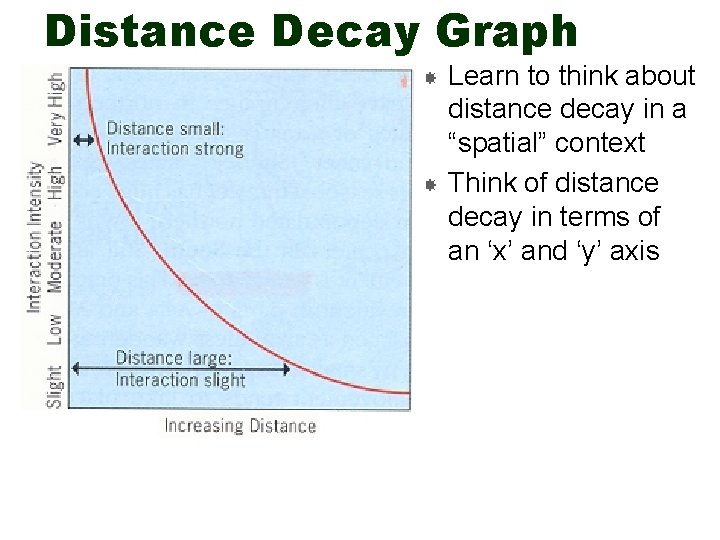 Distance Decay Graph Learn to think about distance decay in a “spatial” context Think