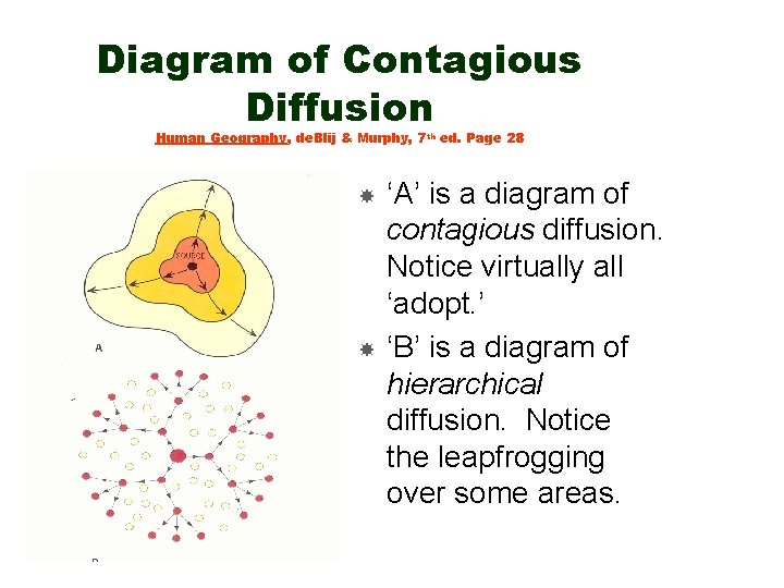 Diagram of Contagious Diffusion Human Geography, de. Blij & Murphy, 7 th ed. Page