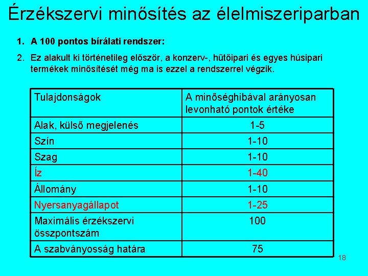 Érzékszervi minősítés az élelmiszeriparban 1. A 100 pontos bírálati rendszer: 2. Ez alakult ki