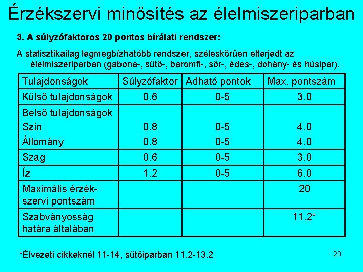 Érzékszervi minősítés az élelmiszeriparban 3. A súlyzófaktoros 20 pontos bírálati rendszer: A statisztikailag legmegbízhatóbb