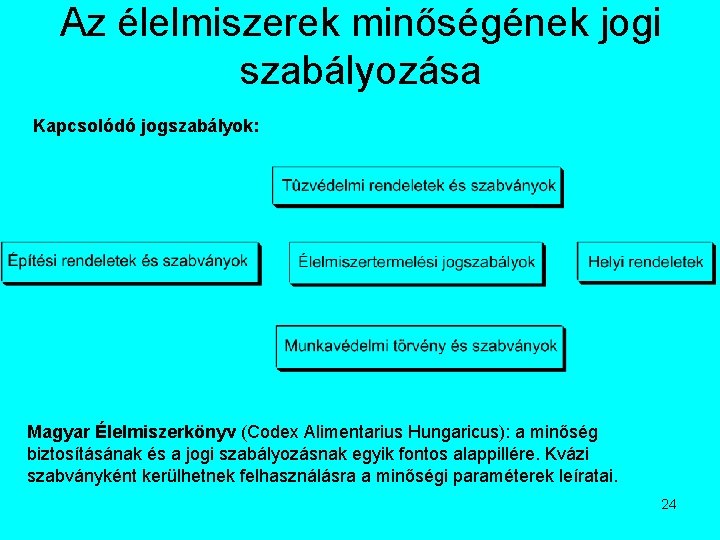 Az élelmiszerek minőségének jogi szabályozása Kapcsolódó jogszabályok: Magyar Élelmiszerkönyv (Codex Alimentarius Hungaricus): a minőség