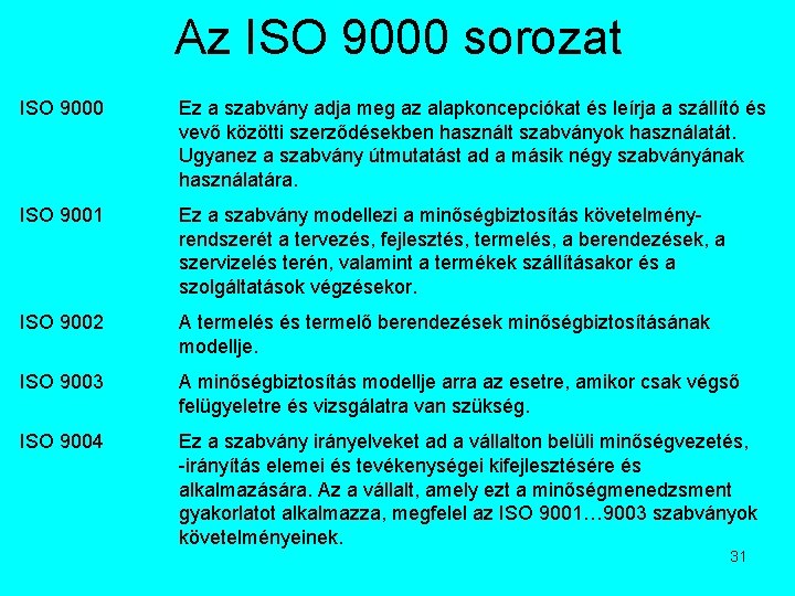 Az ISO 9000 sorozat ISO 9000 Ez a szabvány adja meg az alapkoncepciókat és