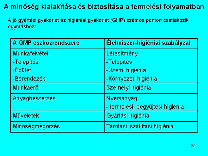 A minőség kialakítása és biztosítása a termelési folyamatban A jó gyártási gyakorlat és higiéniai