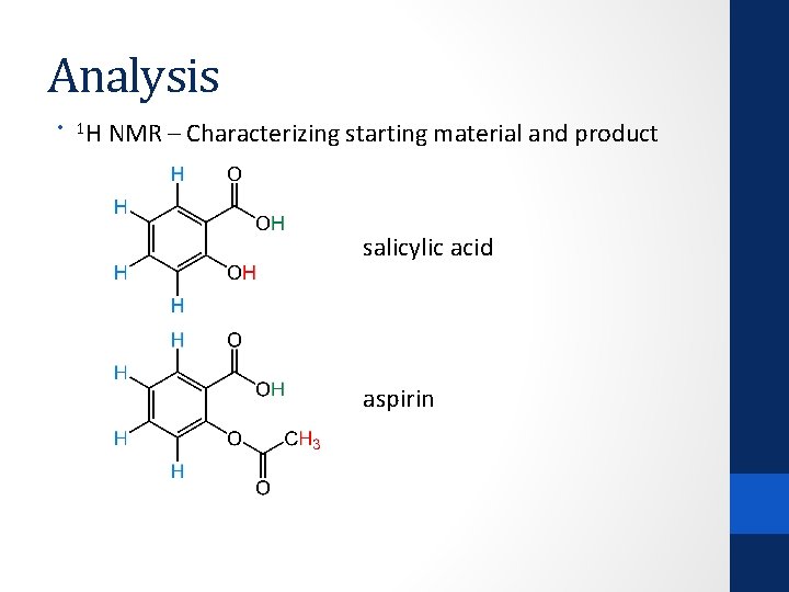 Analysis • 1 H NMR – Characterizing starting material and product salicylic acid aspirin