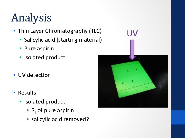Synthesis and Analysis of Aspirin Chemistry 1060 Laboratory