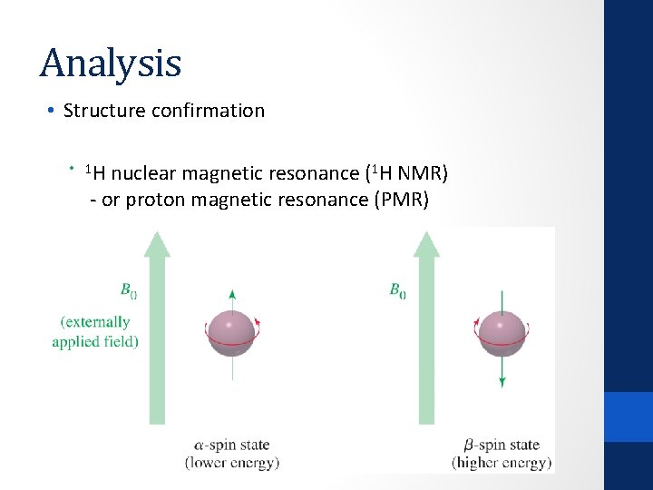 Analysis • Structure confirmation • 1 H nuclear magnetic resonance (1 H NMR) -