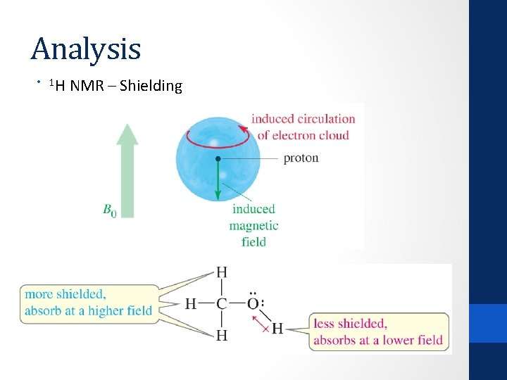 Analysis • 1 H NMR – Shielding 
