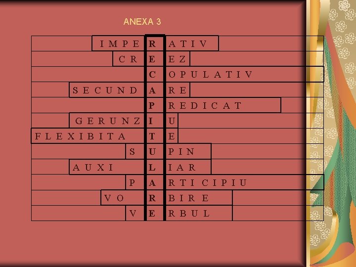 ANEXA 3 I M P E R A T I V C R E