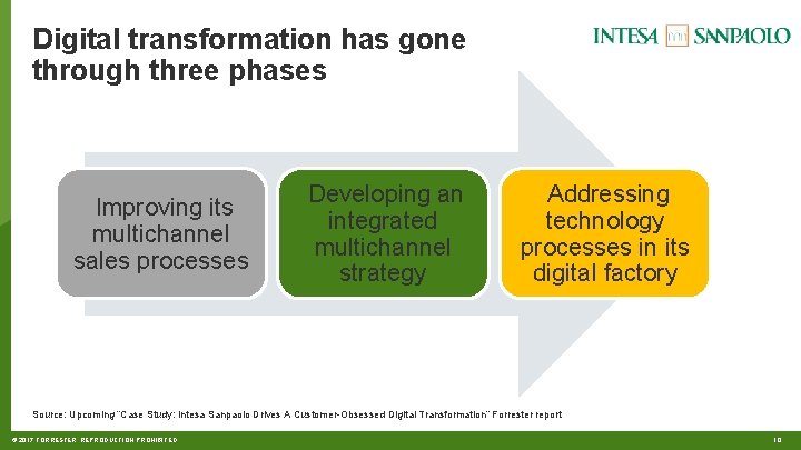 Digital transformation has gone through three phases Improving its multichannel sales processes Developing an