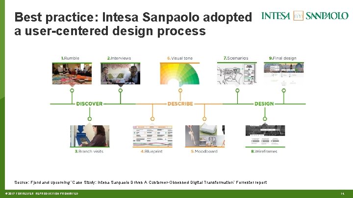 Best practice: Intesa Sanpaolo adopted a user-centered design process Source: Fjord and upcoming “Case