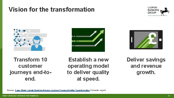 Vision for the transformation Transform 10 customer journeys end-toend. Establish a new operating model