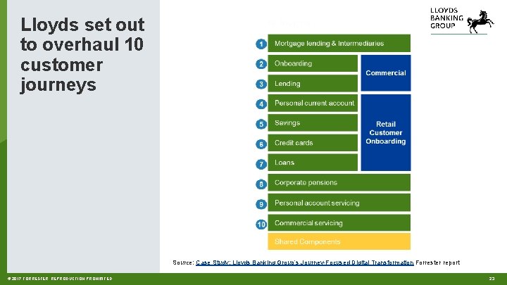 Lloyds set out to overhaul 10 customer journeys Source: Case Study: Lloyds Banking Group’s