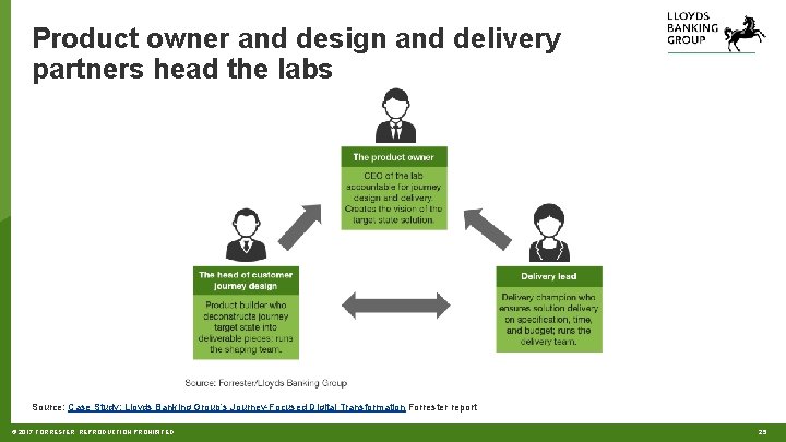 Product owner and design and delivery partners head the labs Source: Case Study: Lloyds