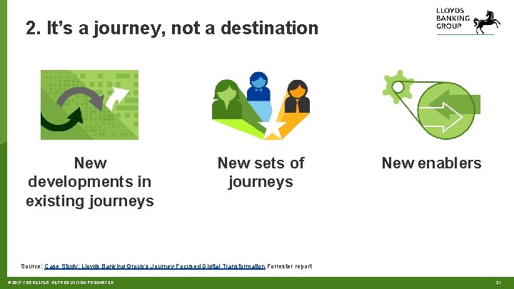 2. It’s a journey, not a destination New developments in existing journeys New sets