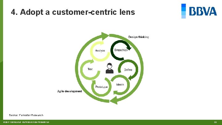 4. Adopt a customer-centric lens Source: Forrester Research © 2017 FORRESTER. REPRODUCTION PROHIBITED. 33