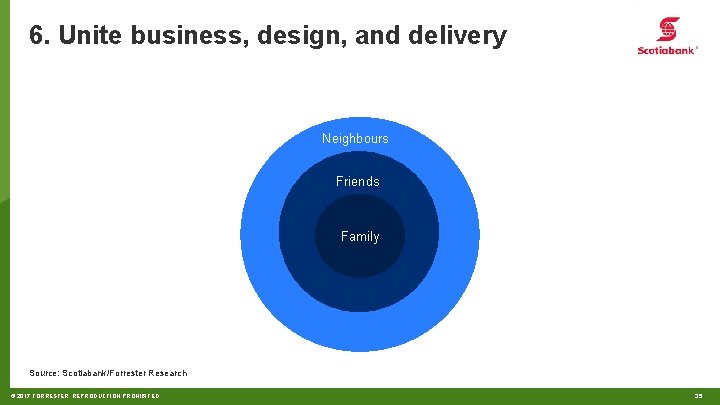 6. Unite business, design, and delivery Neighbours Friends Family Source: Scotiabank/Forrester Research © 2017