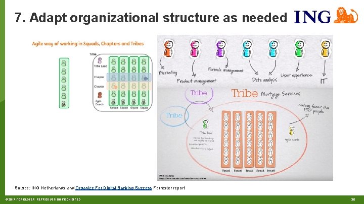 7. Adapt organizational structure as needed Source: ING Netherlands and Organize For Digital Banking