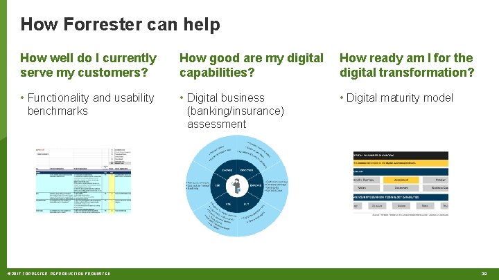 How Forrester can help How well do I currently serve my customers? How good
