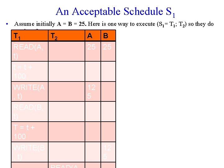 An Acceptable Schedule S 1 • Assume initially A = B = 25. Here