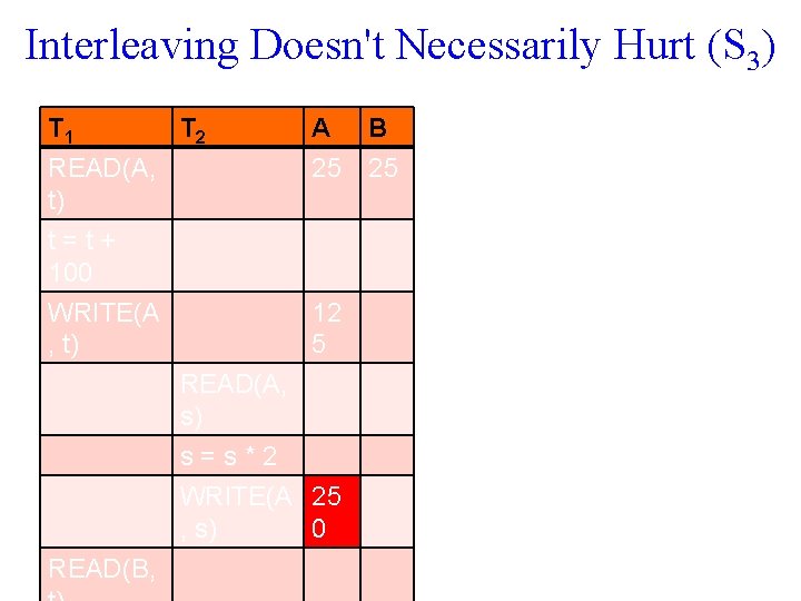 Interleaving Doesn't Necessarily Hurt (S 3) T 1 T 2 READ(A, t) t=t+ 100