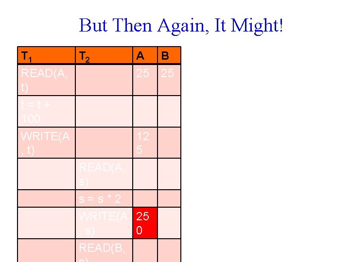 But Then Again, It Might! T 1 T 2 READ(A, t) t=t+ 100 WRITE(A