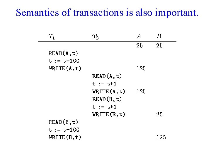 Semantics of transactions is also important. 