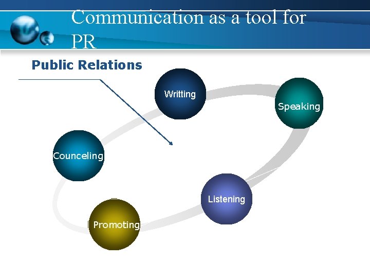 Communication as a tool for PR Public Relations Writting Speaking Counceling Communication Skills Listening