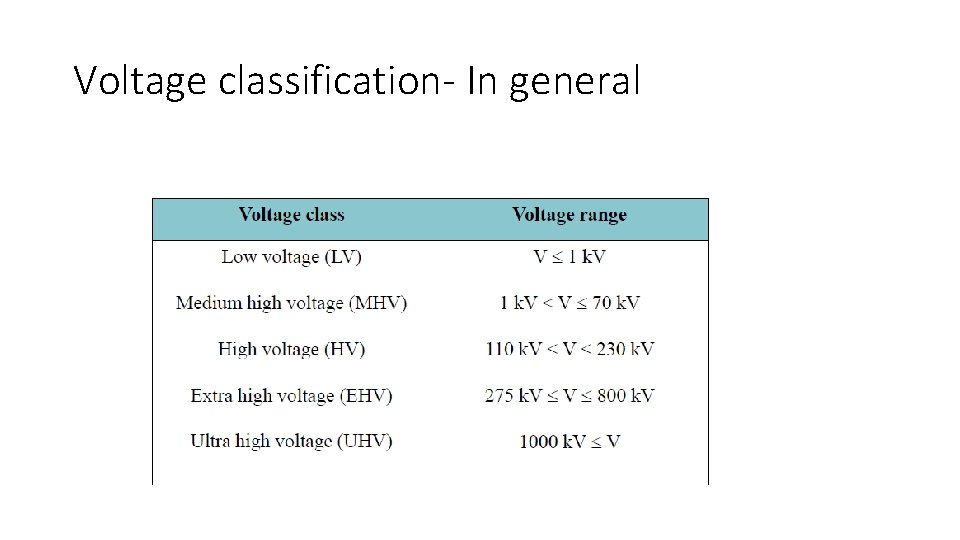 Chapter 1 conduction and Breakdown Mardianaliza Othman What