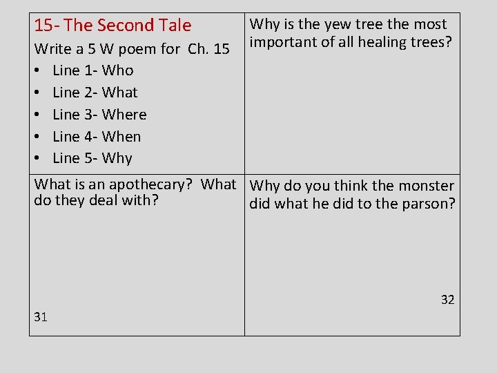 15 - The Second Tale Write a 5 W poem for Ch. 15 •