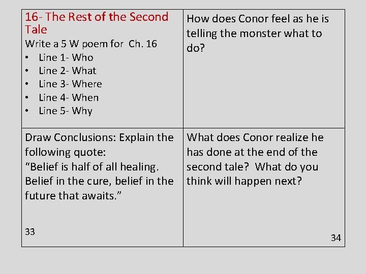 16 - The Rest of the Second Tale How does Conor feel as he