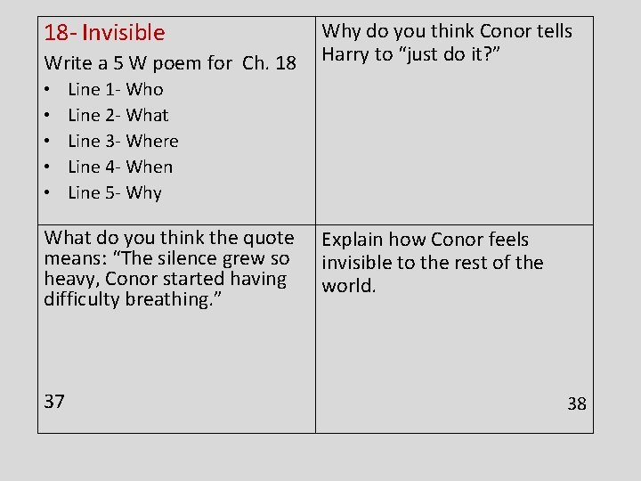 18 - Invisible Write a 5 W poem for Ch. 18 • • •