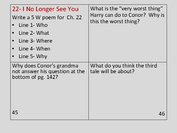 22 - I No Longer See You Write a 5 W poem for Ch.