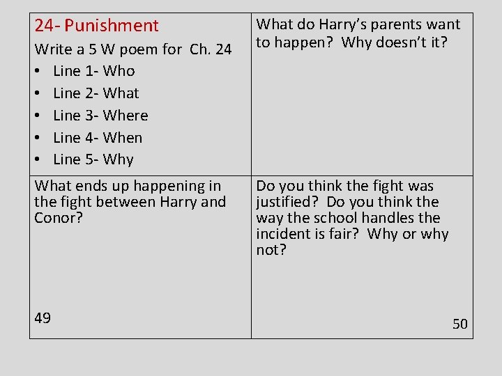 24 - Punishment Write a 5 W poem for Ch. 24 • Line 1