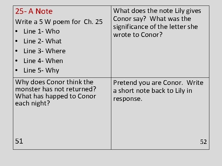 25 - A Note Write a 5 W poem for Ch. 25 • Line