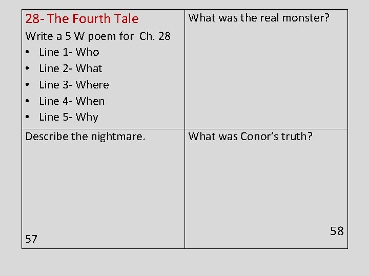 28 - The Fourth Tale What was the real monster? Write a 5 W
