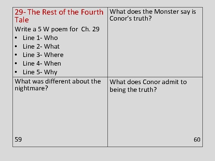 29 - The Rest of the Fourth What does the Monster say is Conor’s
