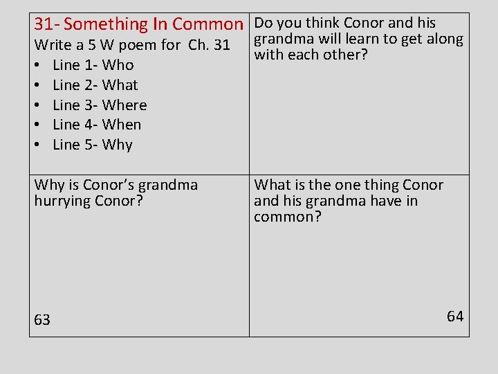 31 - Something In Common Do you think Conor and his Write a 5