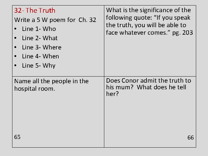 32 - The Truth Write a 5 W poem for Ch. 32 • Line