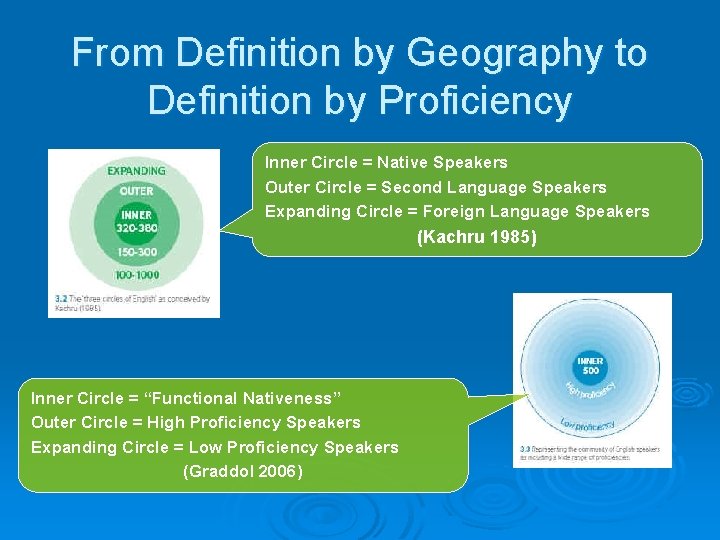 From Definition by Geography to Definition by Proficiency Inner Circle = Native Speakers Outer