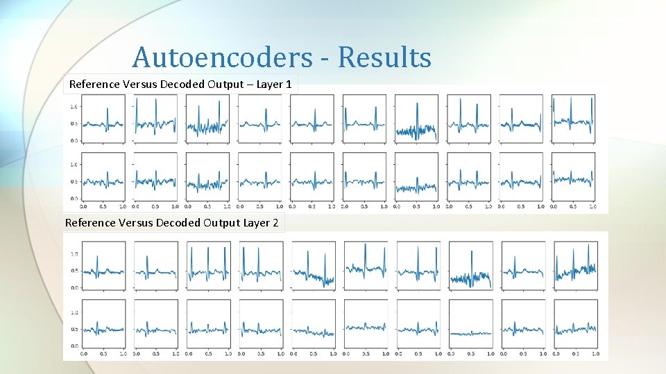 Autoencoders - Results Reference Versus Decoded Output – Layer 1 Reference Versus Decoded Output