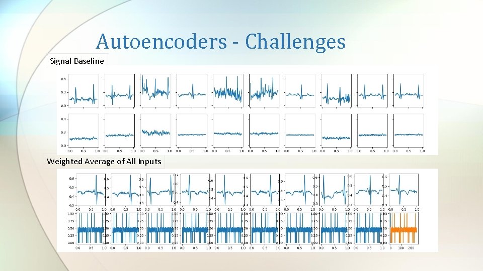 Autoencoders - Challenges Signal Baseline Weighted Average of All Inputs 