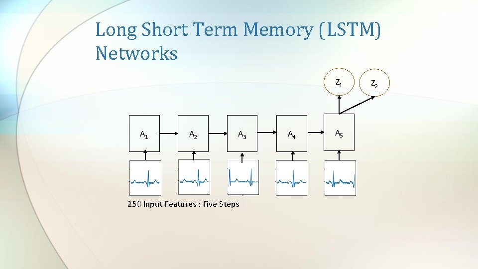 Long Short Term Memory (LSTM) Networks Z 1 A 1 A 2 A 3 Long Short Term Memory (LSTM) Networks Z 1 A 1 A 2 A 3