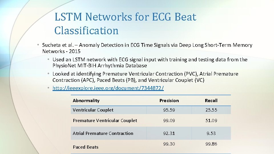 LSTM Networks for ECG Beat Classification • Sucheta et al. – Anomaly Detection in LSTM Networks for ECG Beat Classification • Sucheta et al. – Anomaly Detection in