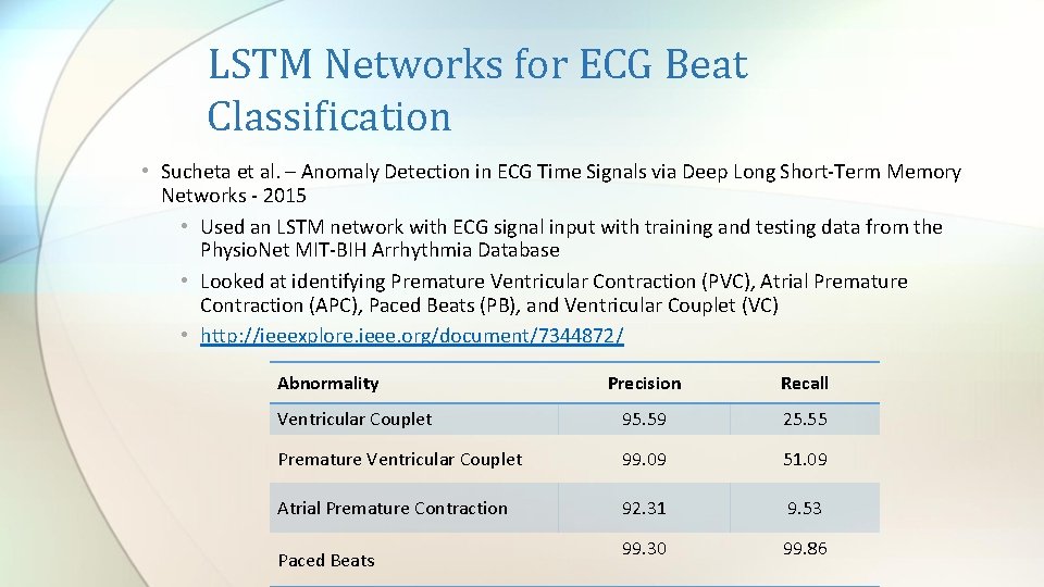 LSTM Networks for ECG Beat Classification • Sucheta et al. – Anomaly Detection in