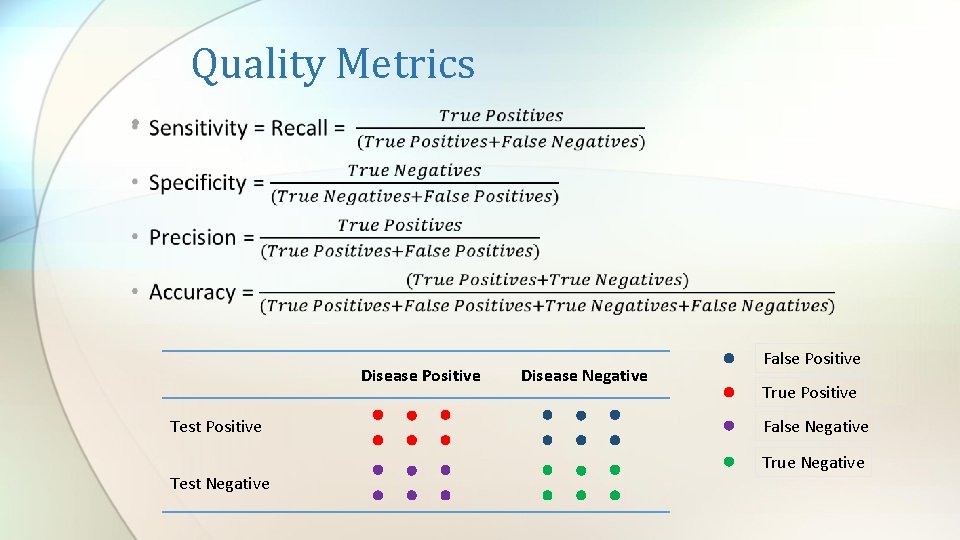 Quality Metrics • Disease Positive Test Negative Disease Negative False Positive True Positive False