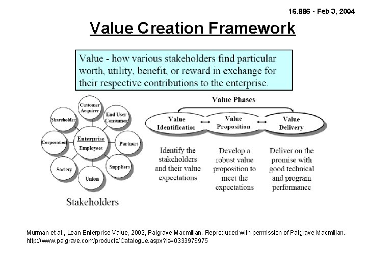 16. 886 - Feb 3, 2004 Value Creation Framework Murman et al. , Lean
