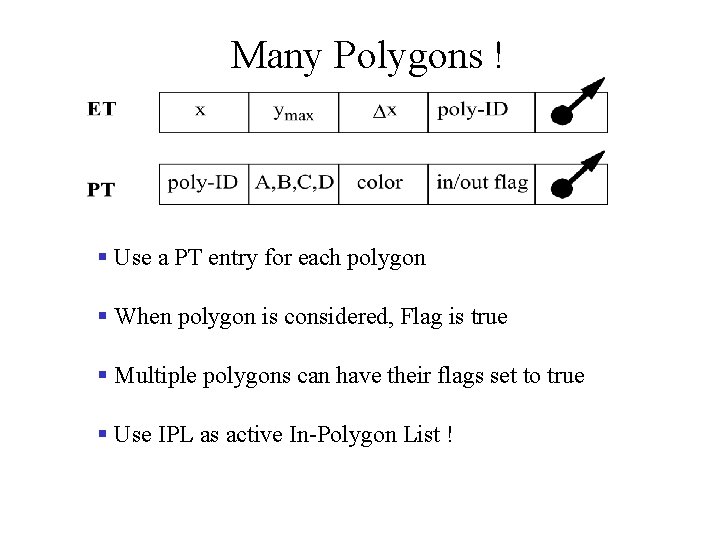 Many Polygons ! § Use a PT entry for each polygon § When polygon