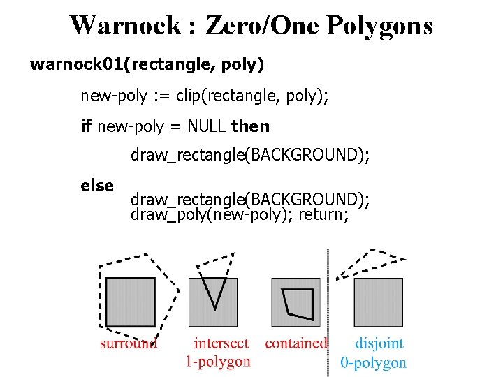 Warnock : Zero/One Polygons warnock 01(rectangle, poly) new-poly : = clip(rectangle, poly); if new-poly