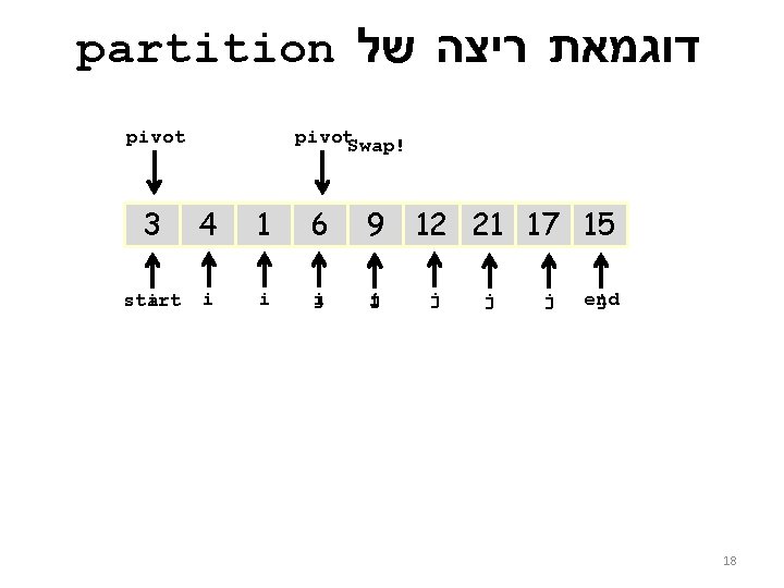 partition דוגמאת ריצה של pivot. Swap! 6 3 15 4 i start i 1