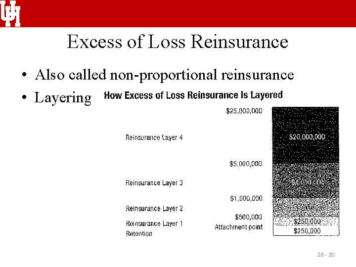 Excess of Loss Reinsurance • Also called non-proportional reinsurance • Layering 10 - 20